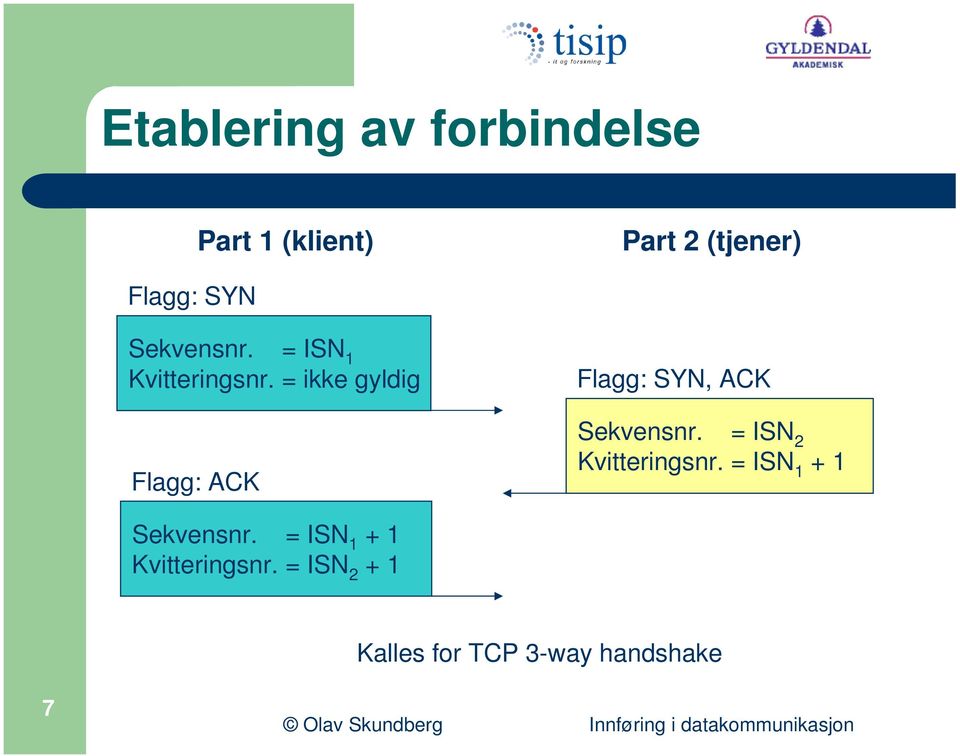 = ikke gyldig Flagg: ACK Flagg: SYN, ACK Sekvensnr.