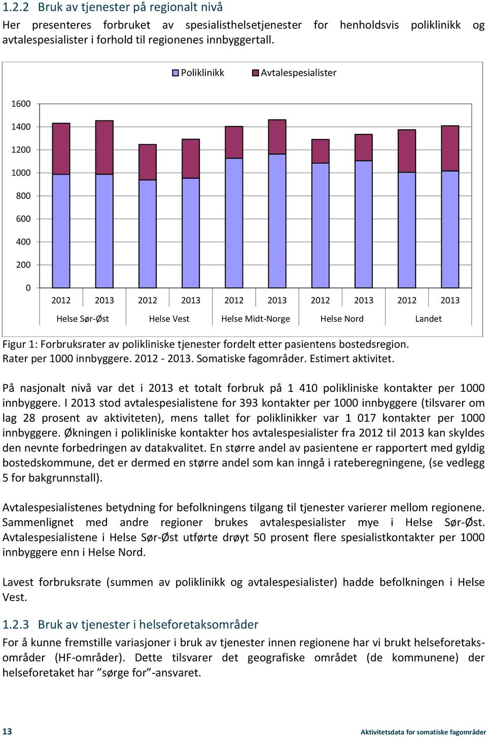 Forbruksrater av polikliniske tjenester fordelt etter pasientens bostedsregion. Rater per 1000 innbyggere. 2012-2013. Somatiske fagområder. Estimert aktivitet.