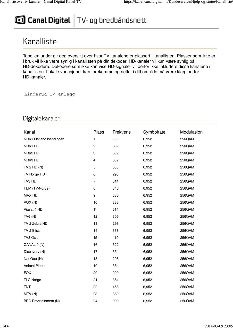 Lokale variasjoner kan forekomme og nettet i ditt område må være klargjort for HD-kanaler.