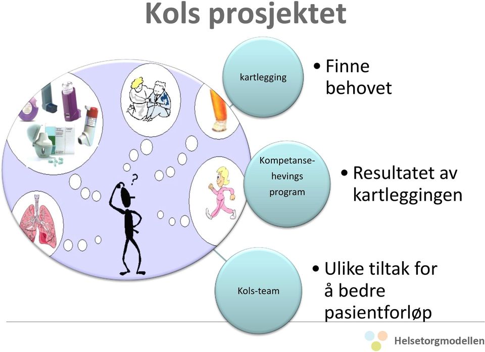 Resultatet av kartleggingen