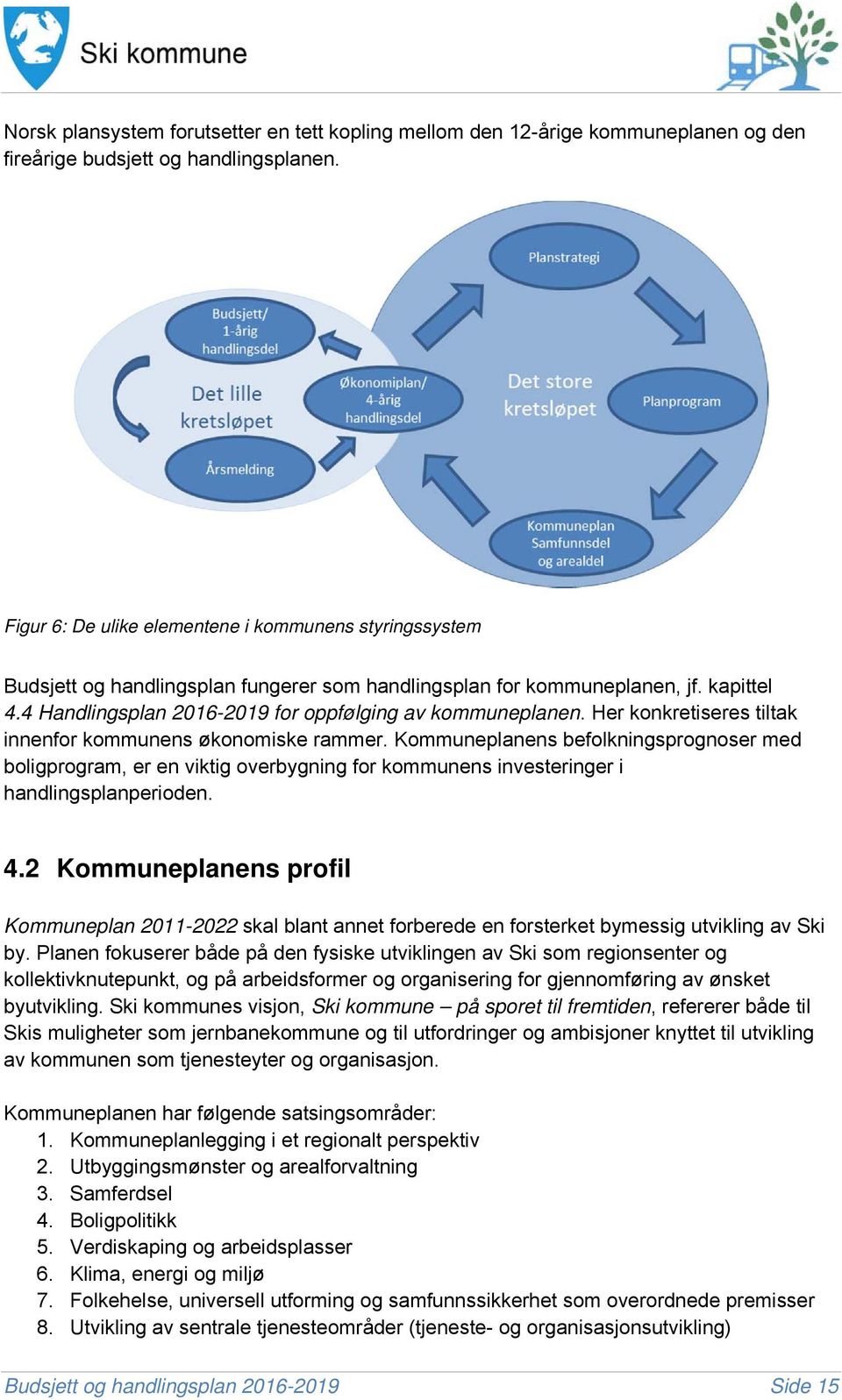 4 Handlingsplan 2016-2019 for oppfølging av kommuneplanen. Her konkretiseres tiltak innenfor kommunens økonomiske rammer.