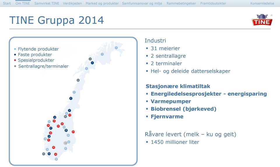 deleide datterselskaper Stasjonære klimatiltak Energiledelsesprosjekter -