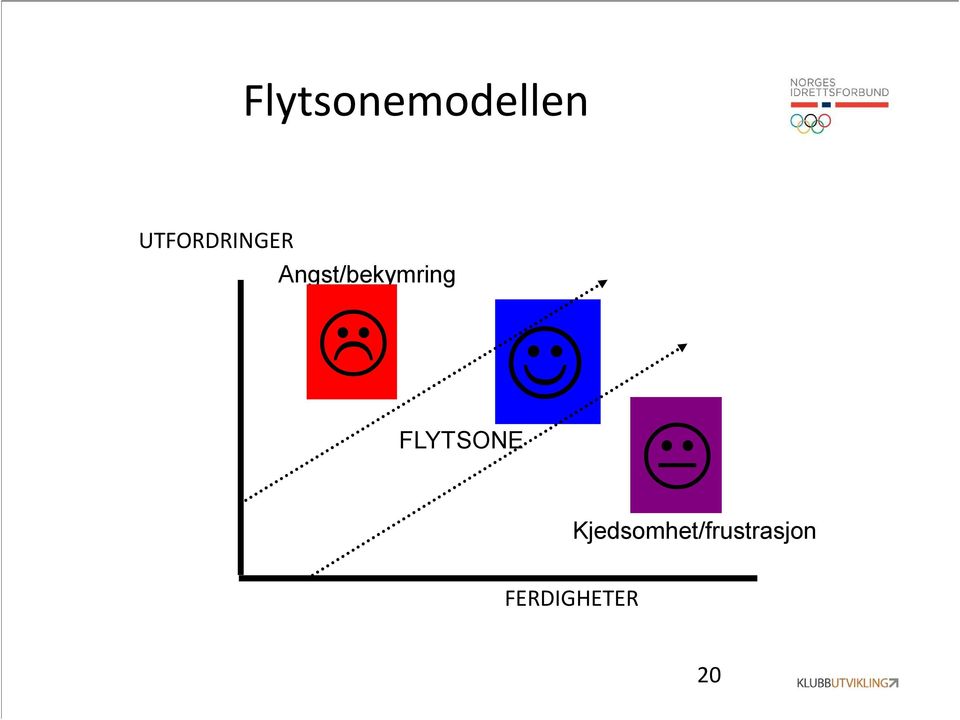 Angst/bekymring