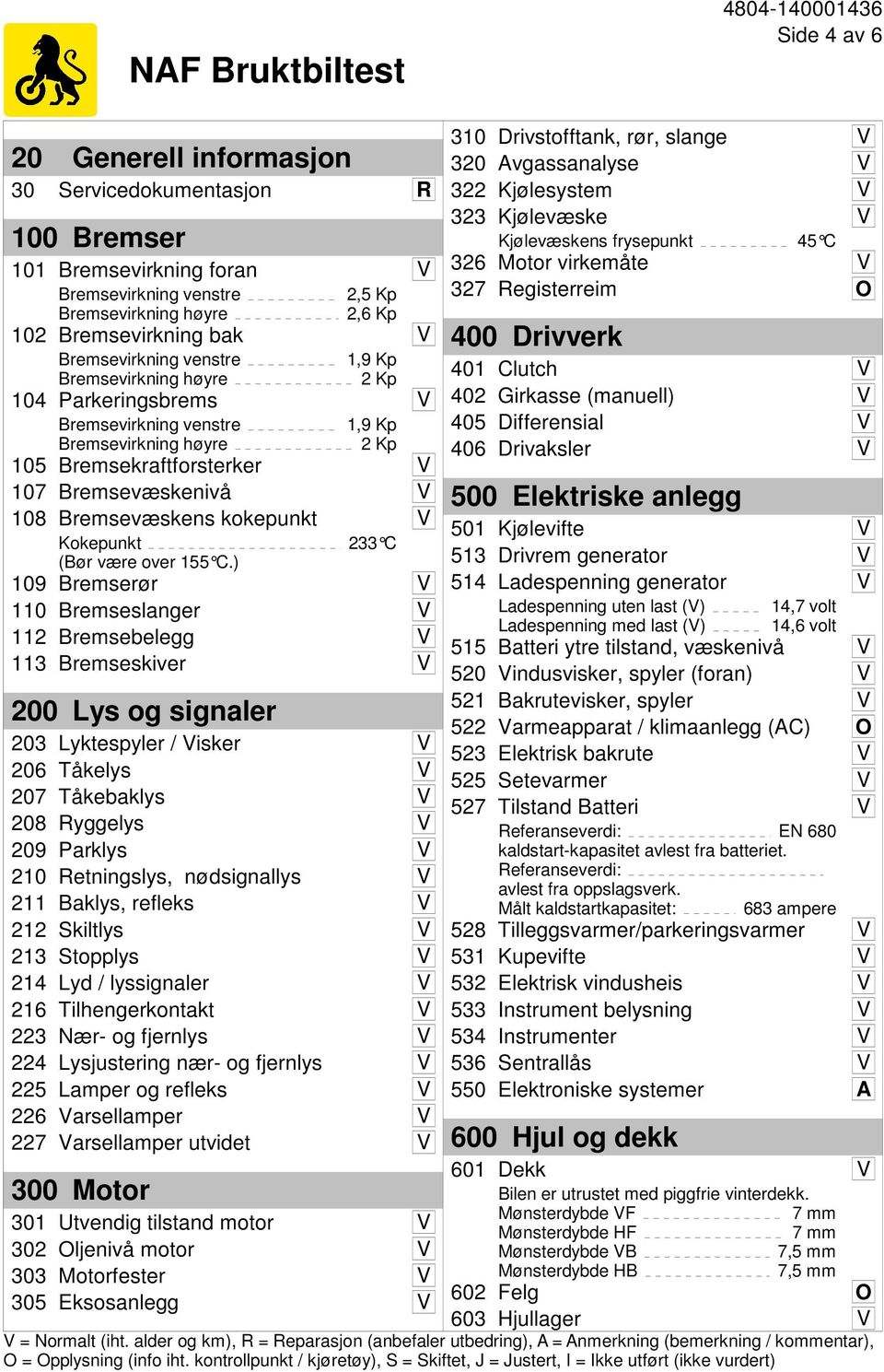 Bremsevæskens kokepunkt V Kokepunkt (Bør være over 155 C.