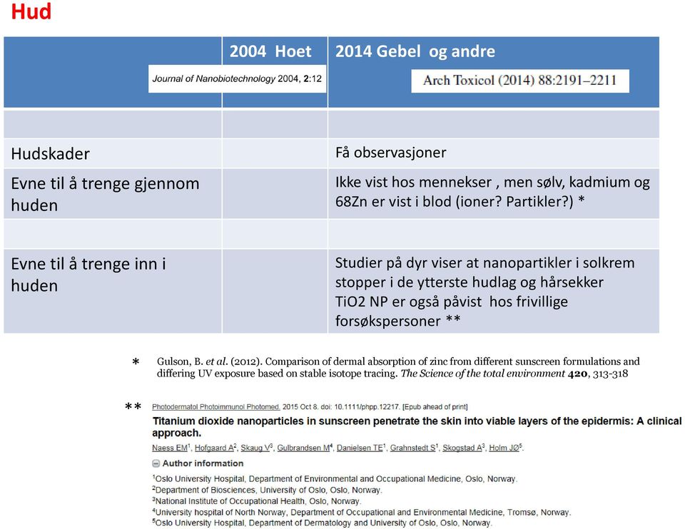 ) * Evne til å trenge inn i huden Studier på dyr viser at nanopartikler i solkrem stopper i de ytterste hudlag og hårsekker TiO2 NP er også