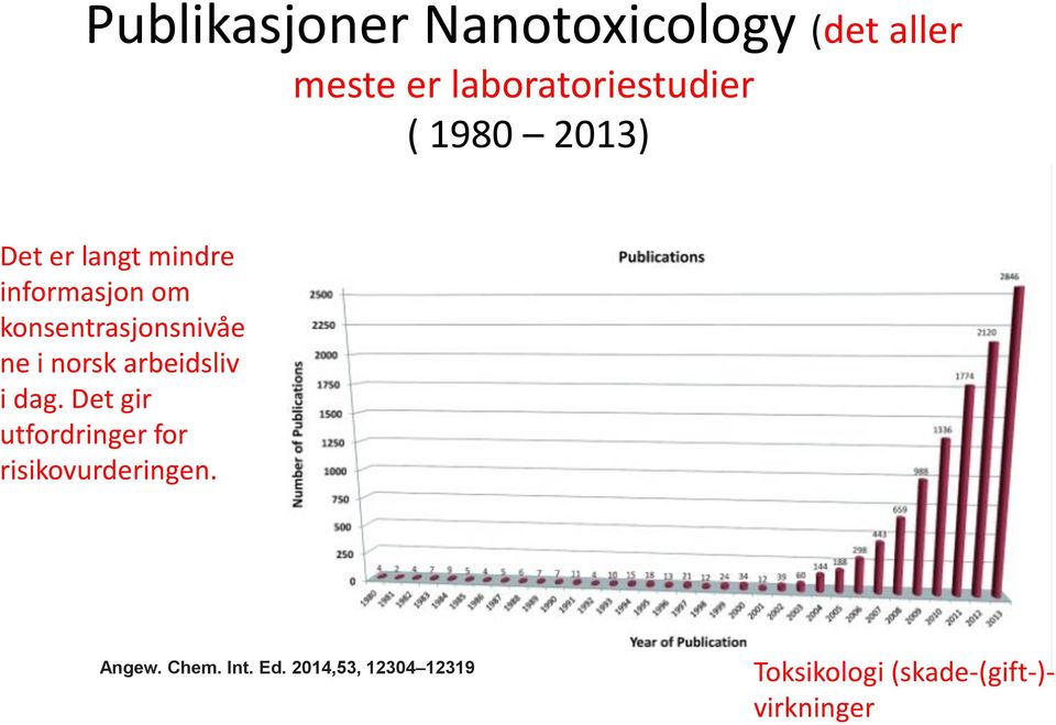 norsk arbeidsliv i dag. Det gir utfordringer for risikovurderingen.