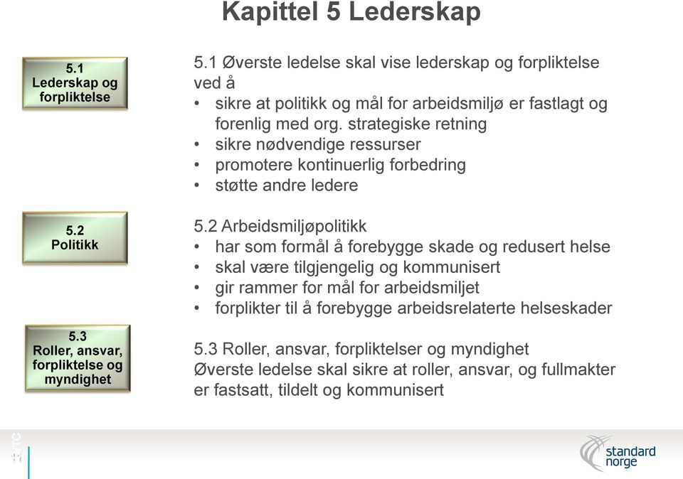 strategiske retning sikre nødvendige ressurser promotere kontinuerlig forbedring støtte andre ledere 5.