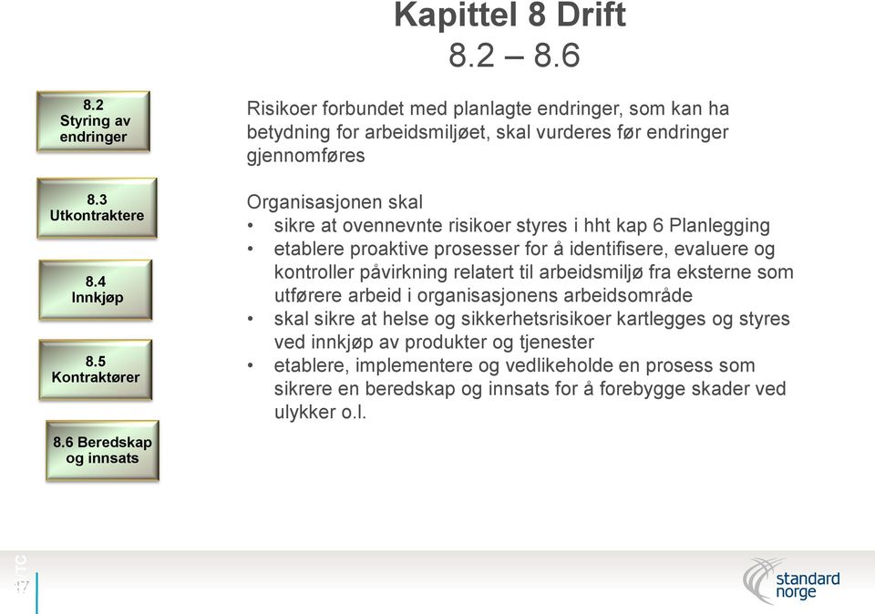 risikoer styres i hht kap 6 Planlegging etablere proaktive prosesser for å identifisere, evaluere og kontroller påvirkning relatert til arbeidsmiljø fra eksterne som utførere arbeid i