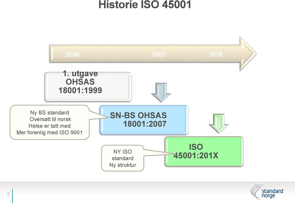 norsk Helse er tatt med Mer forenlig med ISO 9001