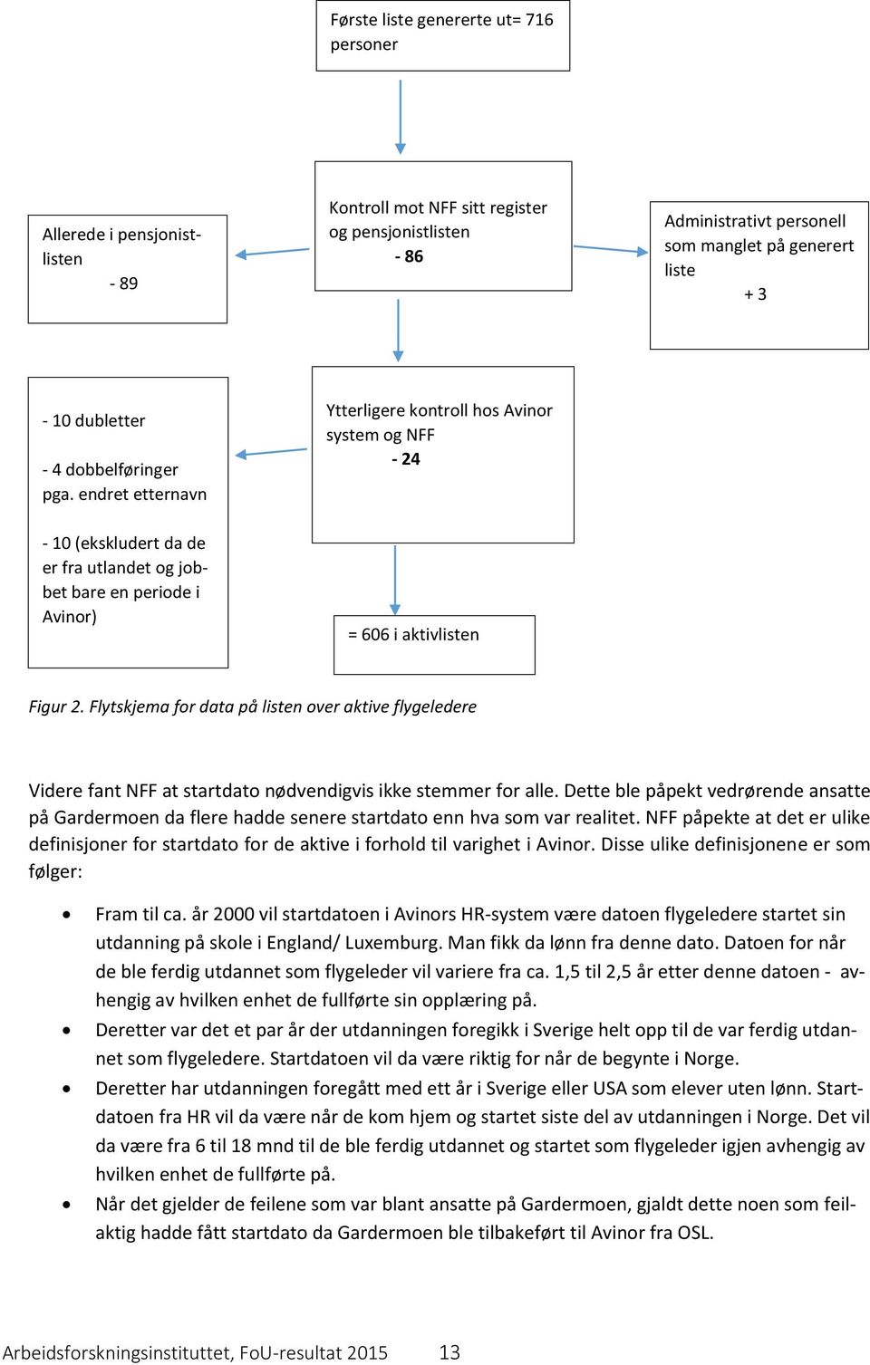 endret etternavn Ytterligere kontroll hos Avinor system og NFF - 24-10 (ekskludert da de er fra utlandet og jobbet bare en periode i Avinor) = 606 i aktivlisten Figur 2.