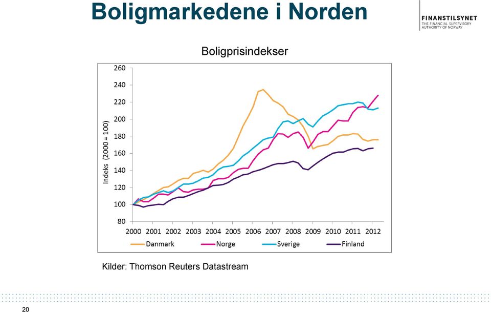 Boligprisindekser