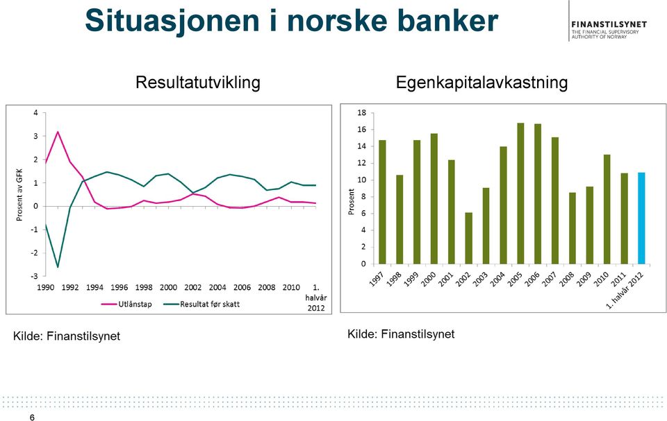 Resultatutvikling