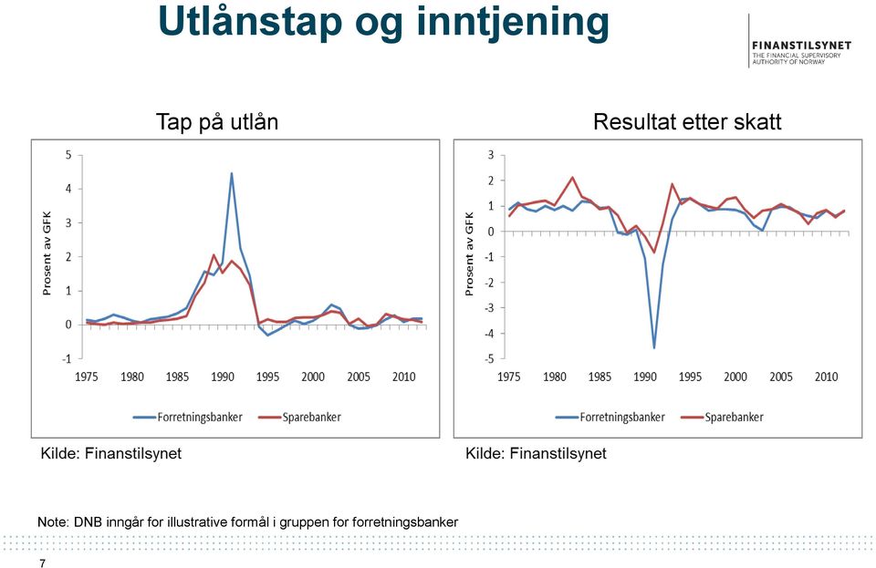 DNB inngår for illustrative