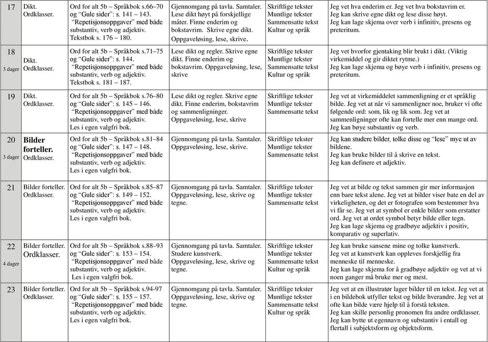 71 75 og Gule sider : s. 144. Tekstbok s. 181 187. Lese dikt og regler. Skrive egne dikt. Finne enderim og bokstavrim. Oppgaveløsing, lese, skrive Jeg vet hvorfor gjentaking blir brukt i dikt.