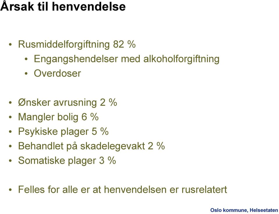 bolig 6 % Psykiske plager 5 % Behandlet på skadelegevakt 2 %