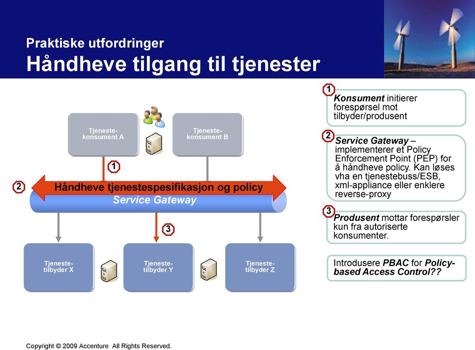 Point (PEP) for å håndheve policy.