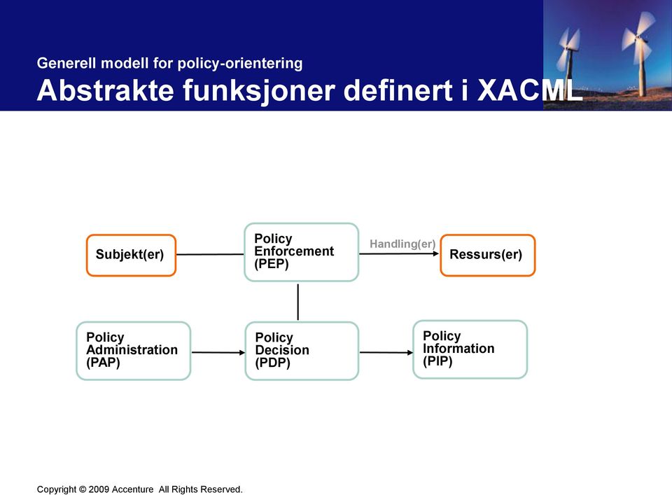 Enforcement (PEP) Handling(er) Ressurs(er) Policy