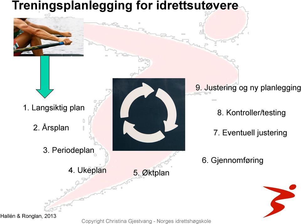 Årsplan 3. Periodeplan 4. Ukeplan 5. Øktplan 8.