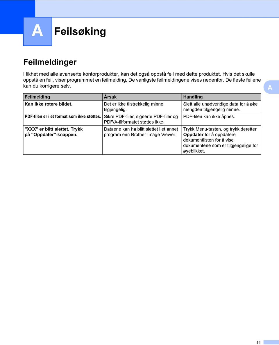 Slett alle unødvendige data for å øke mengden tilgjengelig minne. PDF-filen er i et format som ikke støttes. Sikre PDF-filer, signerte PDF-filer og PDF-filen kan ikke åpnes.