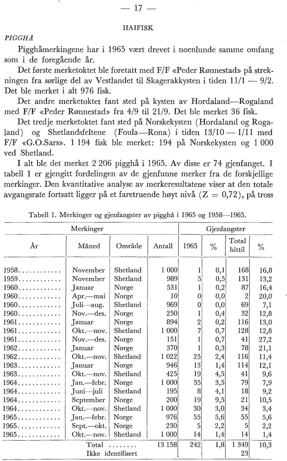 Det andre merlcetoktet fant sted på kysten av Hordaland-Rogaland med F/F «Peder Rønnestad» fra 419 til 2119. Det ble merket 36 fisk.