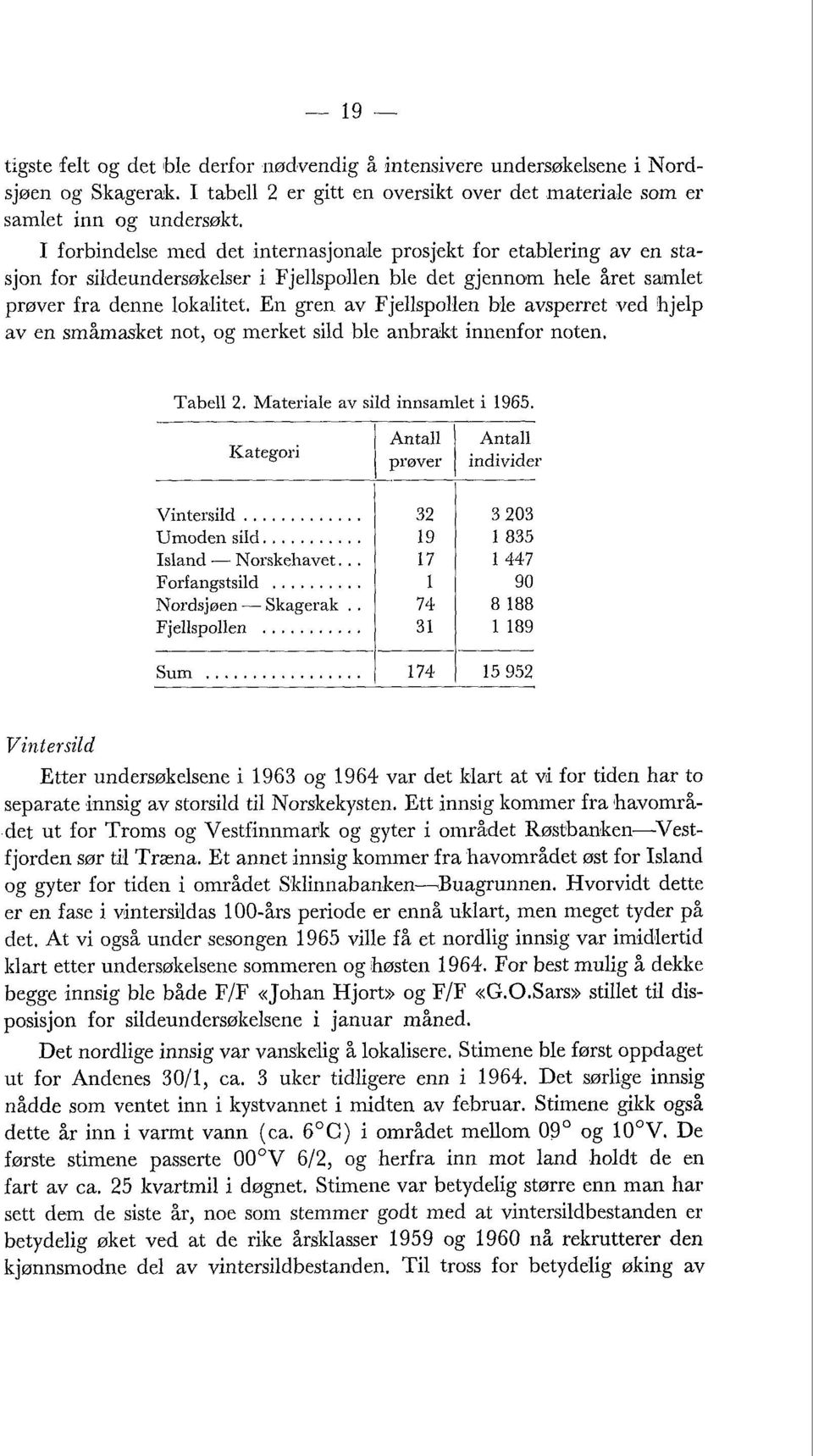 En gren av Fjellspollen ble avsperret ved hjelp av en småmasket not, og merket sild ble anbrakt innenfor noten. / Antall / Antall Tabell 2. Materiale av sild innsamlet i 1965. Kategori Vintersild.