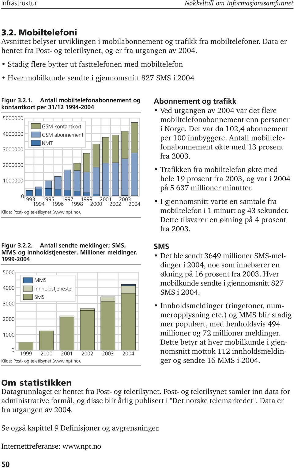 Antall mobiltelefonabonnement og kontantkort per 31/12 1994-2004 5000000 4000000 3000000 2000000 1000000 GSM kontantkort GSM abonnement NMT 0 1993 1995 1997 1999 2001 2003 1994 1996 1998 2000 2002