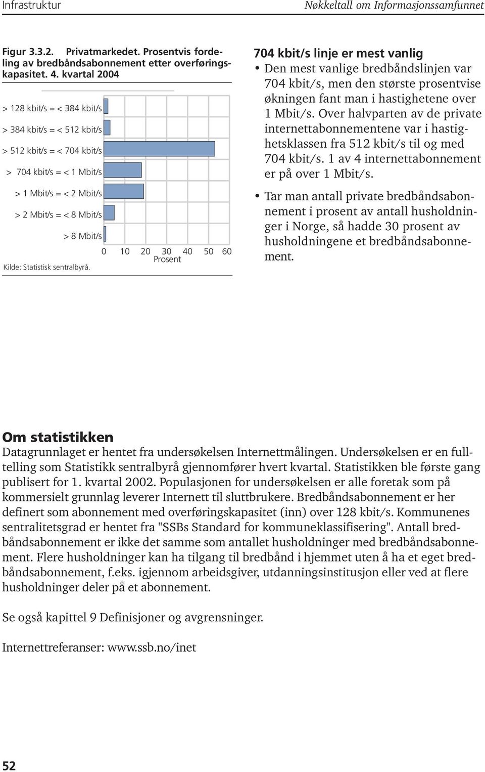 Prosent 50 60 Kilde: Statistisk sentralbyrå.