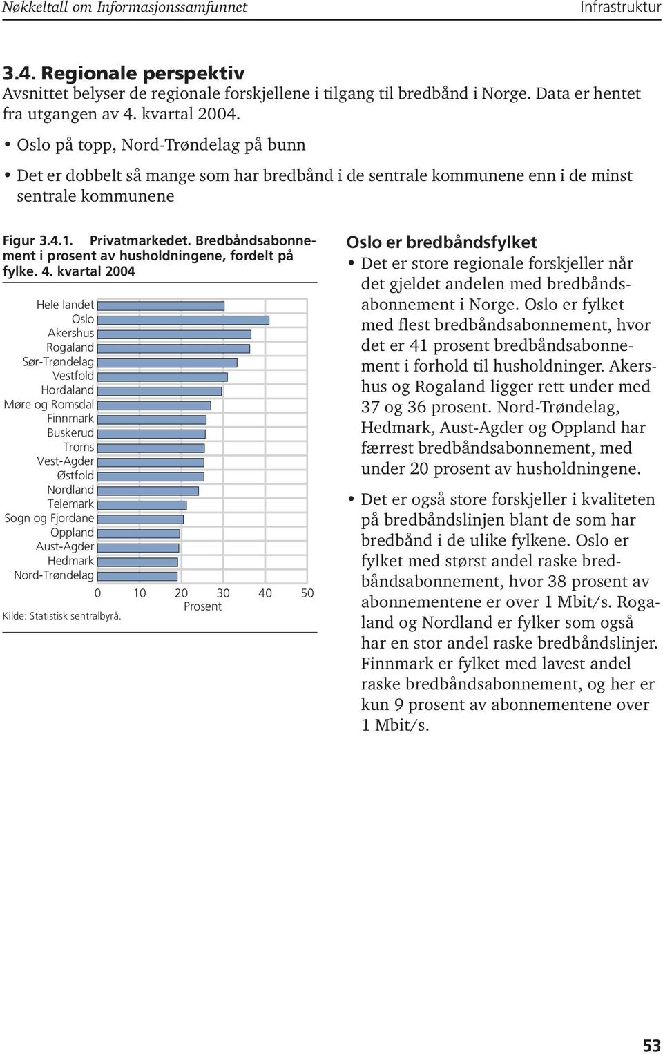 Bredbåndsabonnement i prosent av husholdningene, fordelt på fylke. 4.