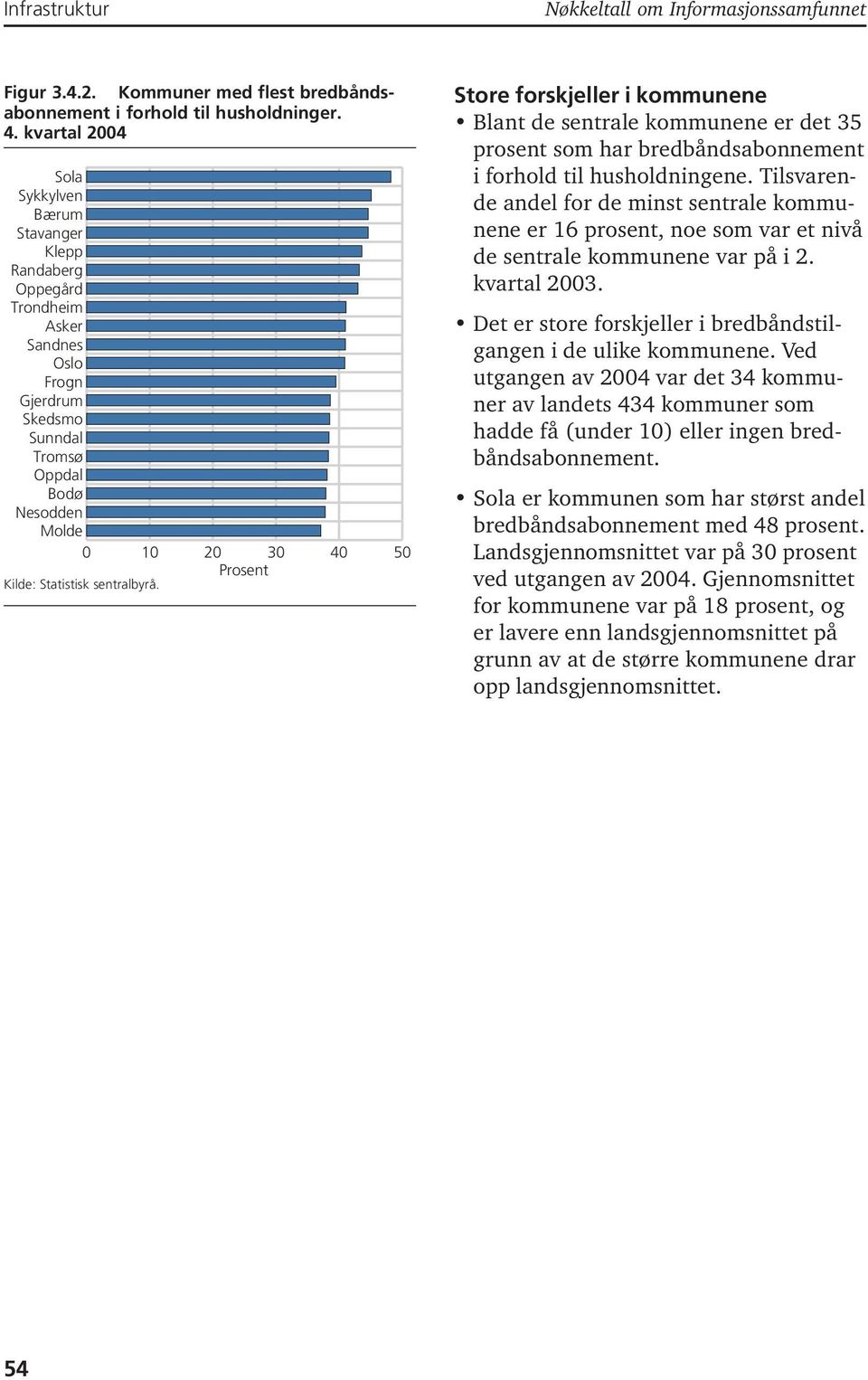 Statistisk sentralbyrå. Store forskjeller i kommunene Blant de sentrale kommunene er det 35 prosent som har bredbåndsabonnement i forhold til husholdningene.