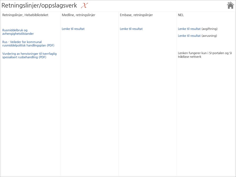 (avgiftning) Lenke til resultat (avrusning) Rus - eileder for kommunal rusmiddelpolitisk handlingsplan (PDF)