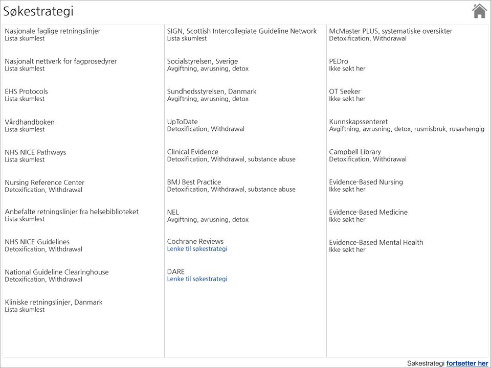 Avgiftning, avrusning, detox OT Seeker årdhandboken Lista skumlest UpToDate Detoxification, Withdrawal Kunnskapssenteret Avgiftning, avrusning, detox, rusmisbruk, rusavhengig NHS NICE Pathways Lista