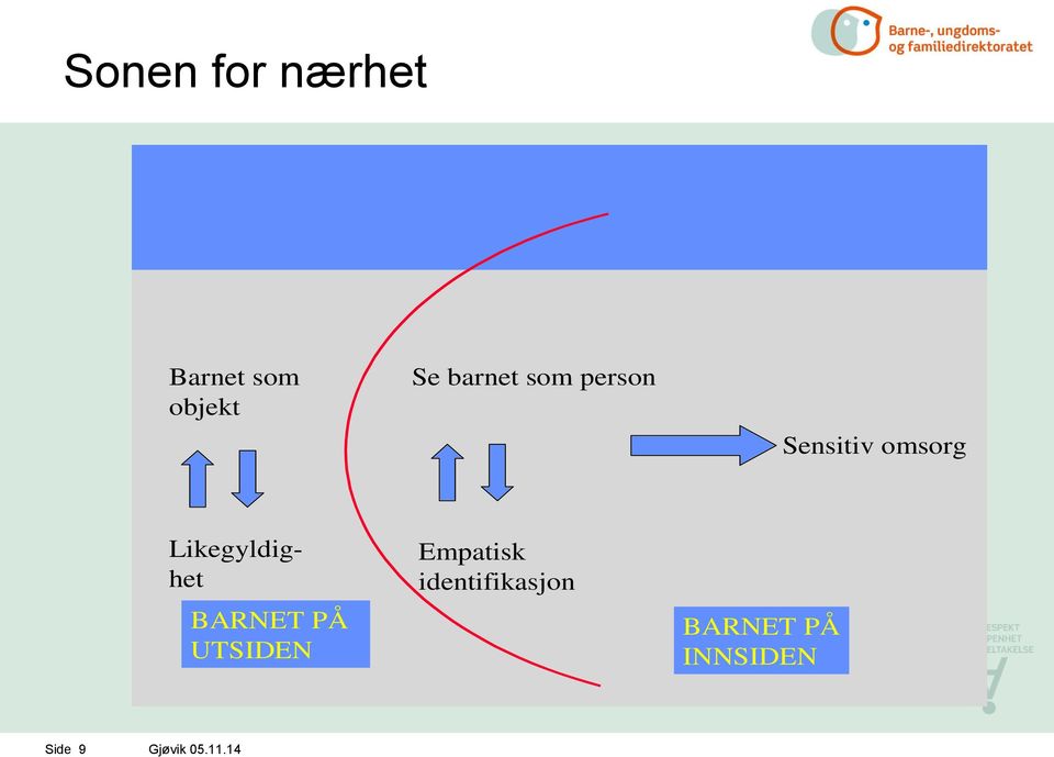 Sensitiv omsorg Likegyldighet BARNET PÅ UTSIDEN