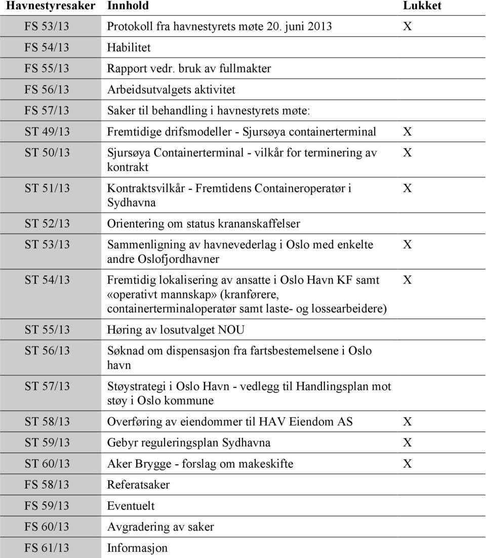 ST 55/13 ST 56/13 ST 57/13 Sjursøya Containerterminal - vilkår for terminering av kontrakt Kontraktsvilkår - Fremtidens Containeroperatør i Sydhavna Orientering om status krananskaffelser