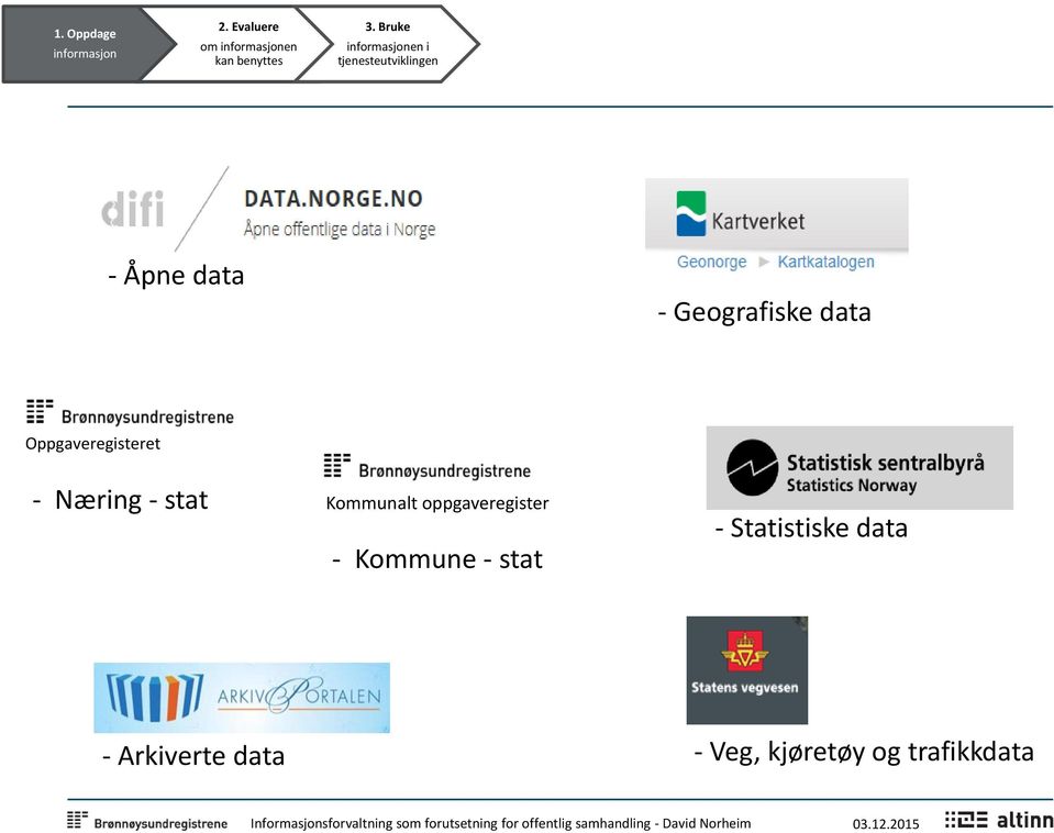 data Oppgaveregisteret - Næring - stat Kommunalt oppgaveregister -