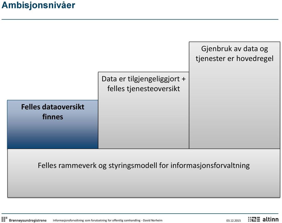 tjenesteoversikt Felles dataoversikt finnes Felles