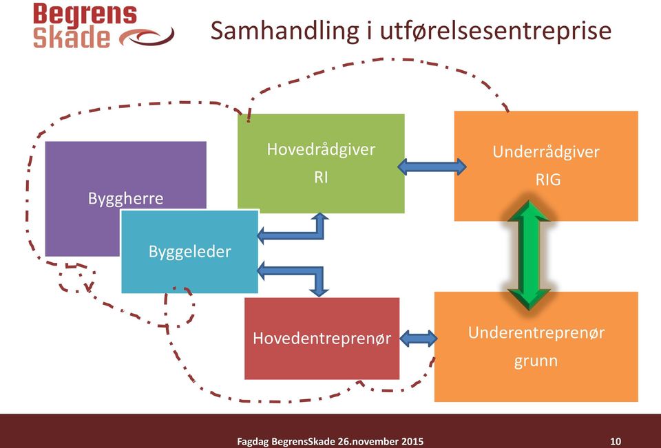 RIG Byggeleder Hovedentreprenør