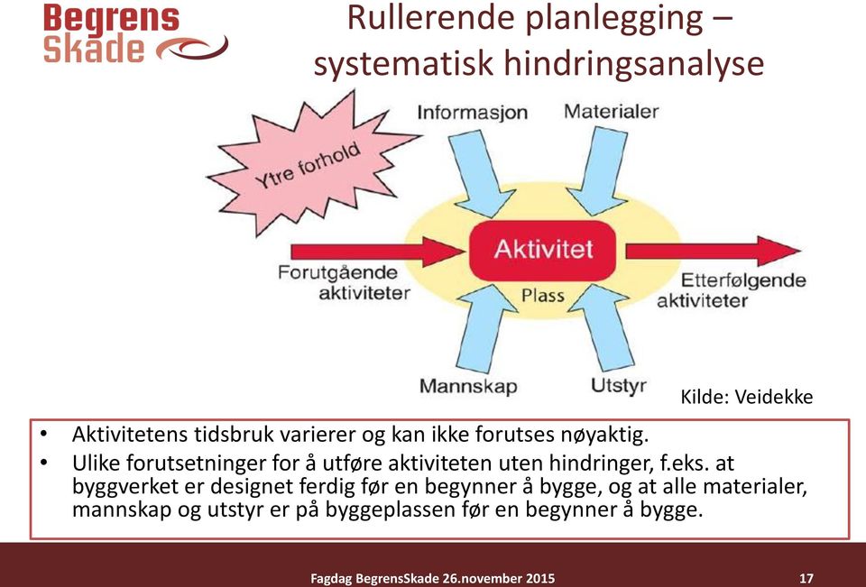 Ulike forutsetninger for å utføre aktiviteten uten hindringer, f.eks.