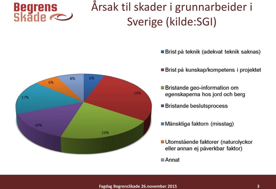 (kilde:sgi) Fagdag