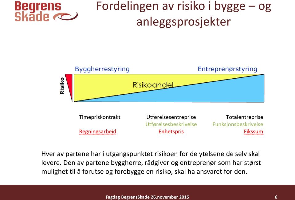 Den av partene byggherre, rådgiver og entreprenør som har størst mulighet til