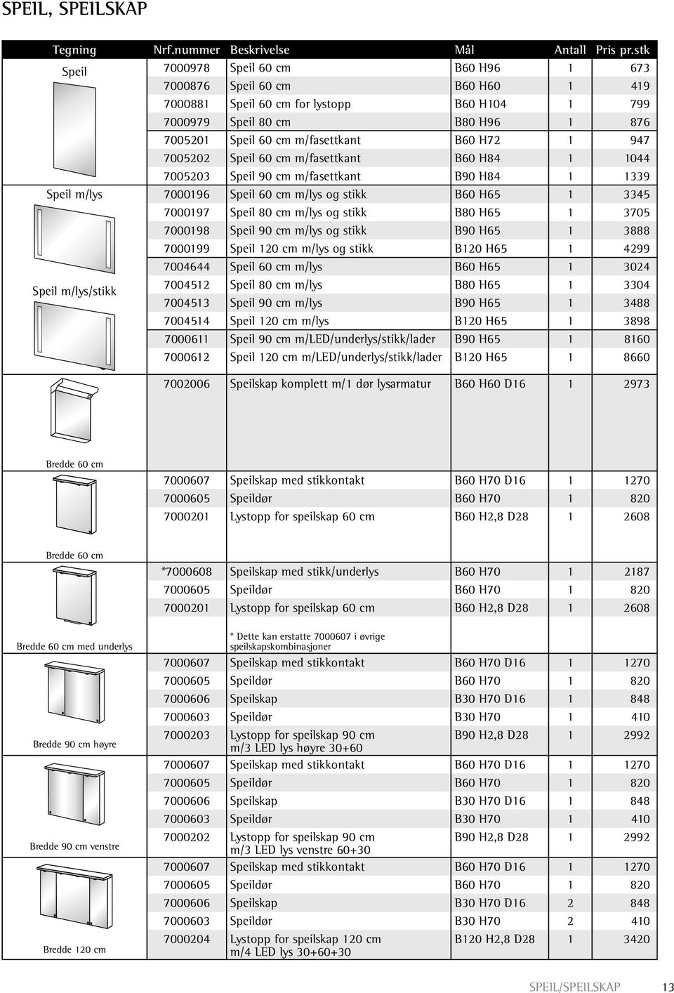 80 cm m/lys og stikk B80 H65 1 3705 7000198 Speil 90 cm m/lys og stikk B90 H65 1 3888 7000199 Speil 120 cm m/lys og stikk B120 H65 1 4299 7004644 Speil 60 cm m/lys B60 H65 1 3024 Speil m/lys/stikk