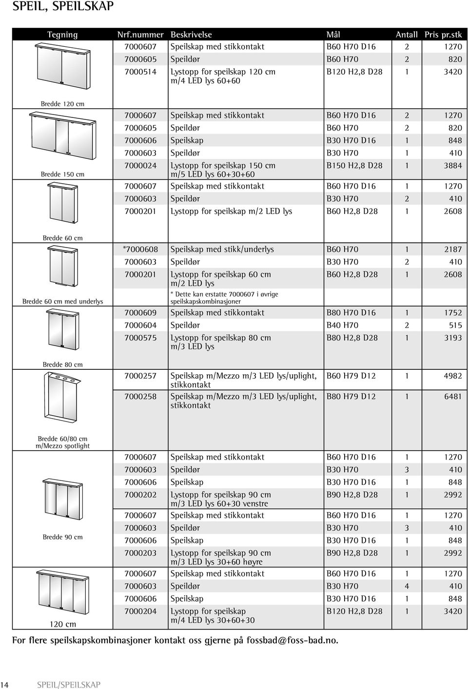 LED lys 60+30+60 B150 H2,8 D28 1 3884 7000607 Speilskap med stikkontakt B60 H70 D16 1 1270 7000603 Speildør B30 H70 2 410 7000201 Lystopp for speilskap m/2 LED lys B60 H2,8 D28 1 2608 Bredde 60 cm