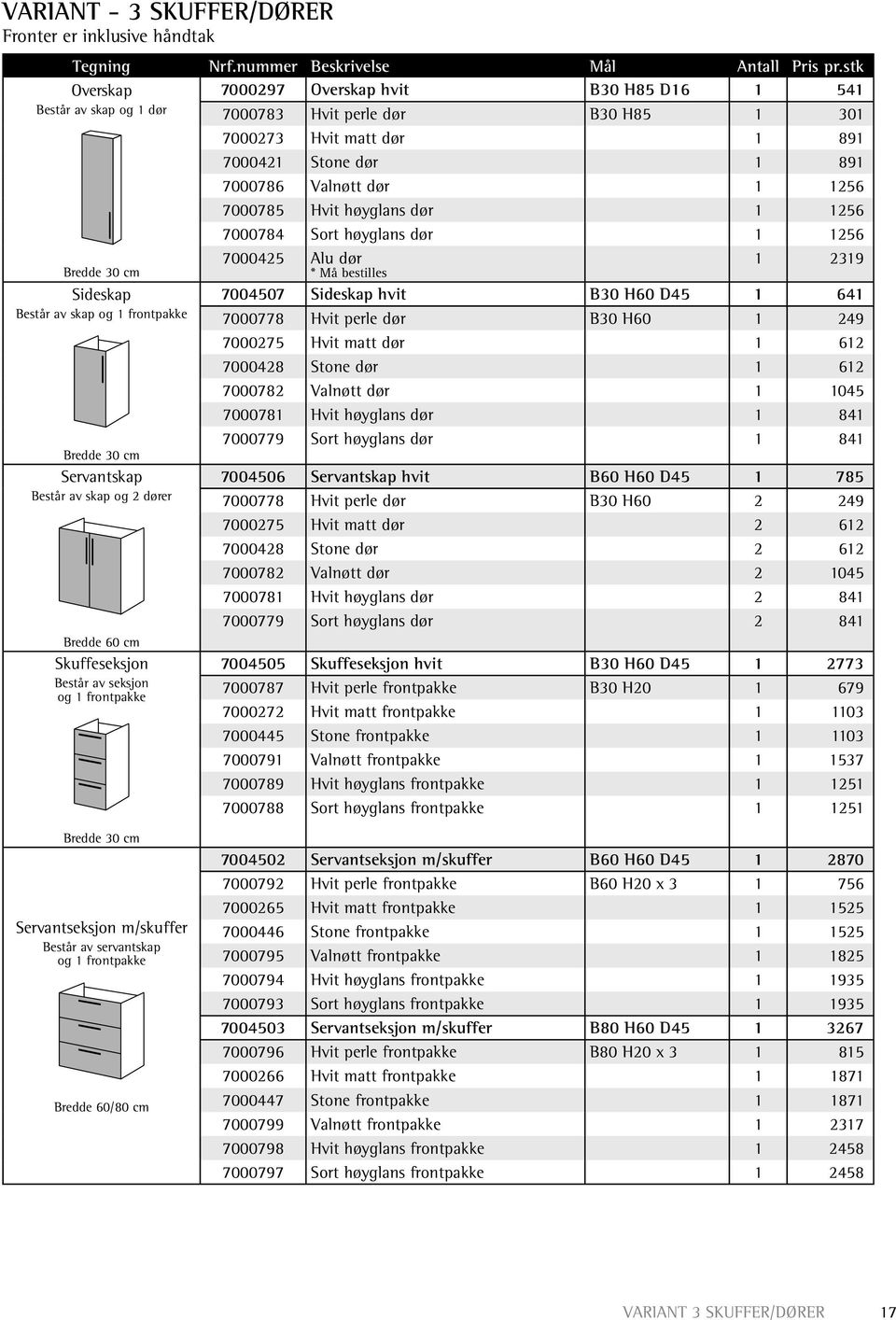 seksjon og 1 frontpakke 7000425 Alu dør * Må bestilles 1 2319 7004507 Sideskap hvit B30 H60 D45 1 641 7000778 Hvit perle dør B30 H60 1 249 7000275 Hvit matt dør 1 612 7000428 Stone dør 1 612 7000782