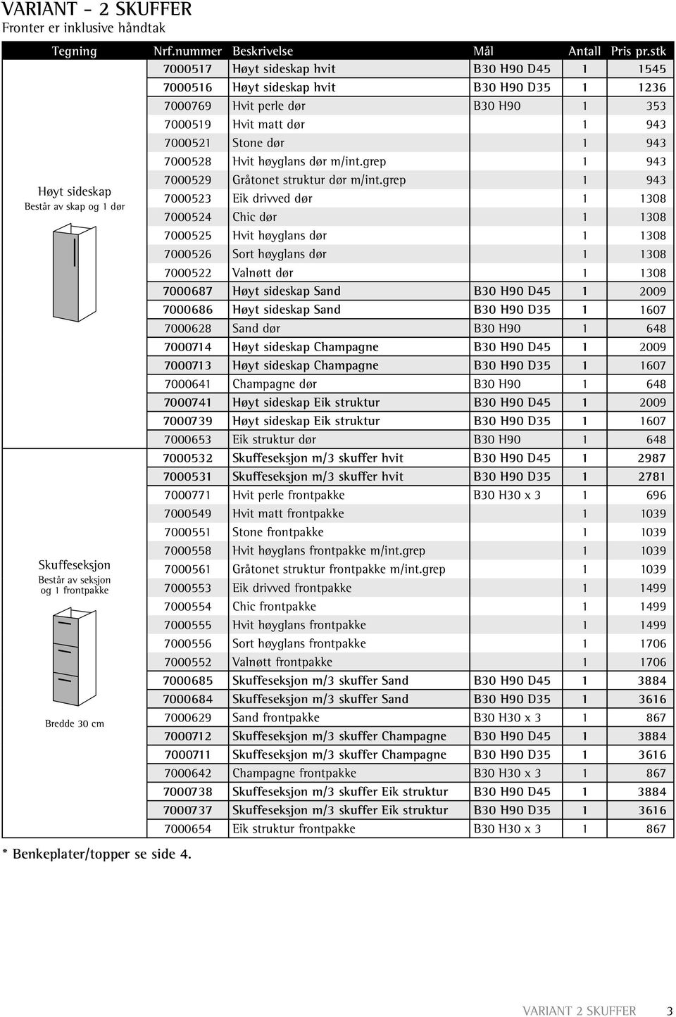 grep 1 943 Høyt sideskap 7000523 Eik drivved dør 1 1308 Består av skap og 1 dør 7000524 Chic dør 1 1308 7000525 Hvit høyglans dør 1 1308 7000526 Sort høyglans dør 1 1308 7000522 Valnøtt dør 1 1308