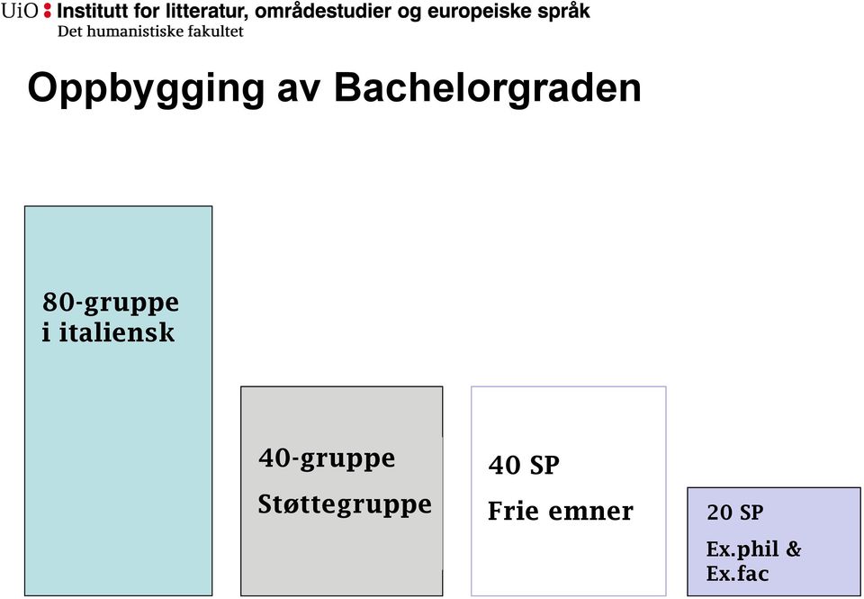 40-gruppe Støttegruppe 40 SP