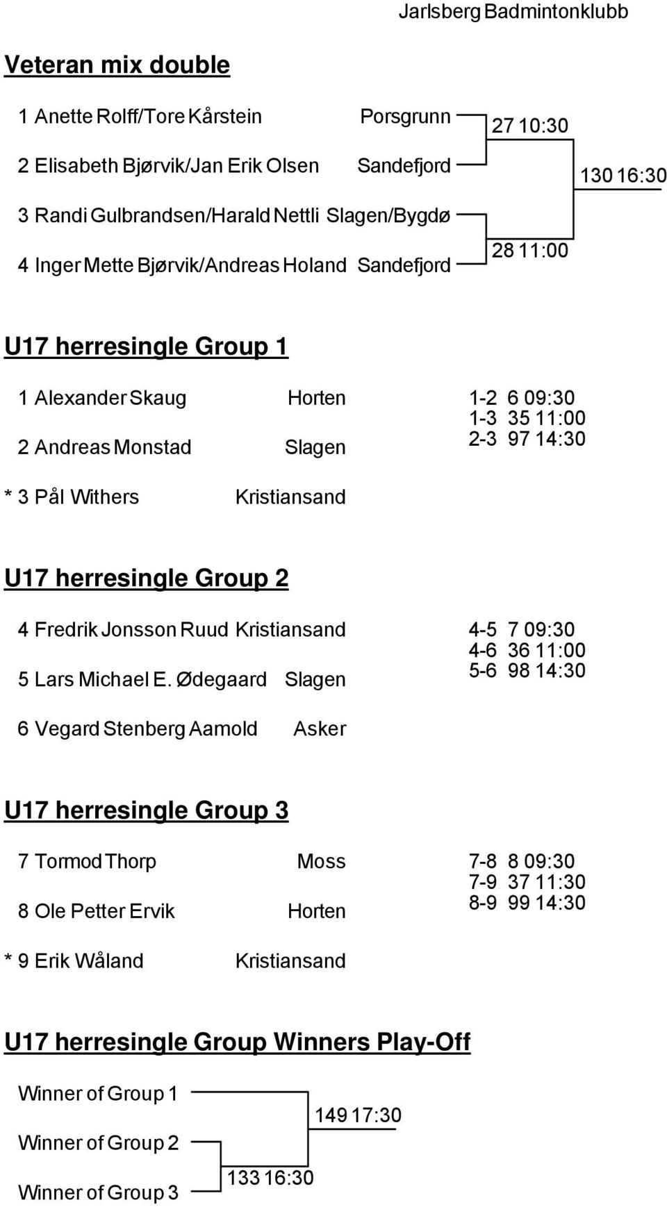 U17 herresingle Group 2 4 Fredrik Jonsson Ruud Kristiansand 5 Lars Michael E.