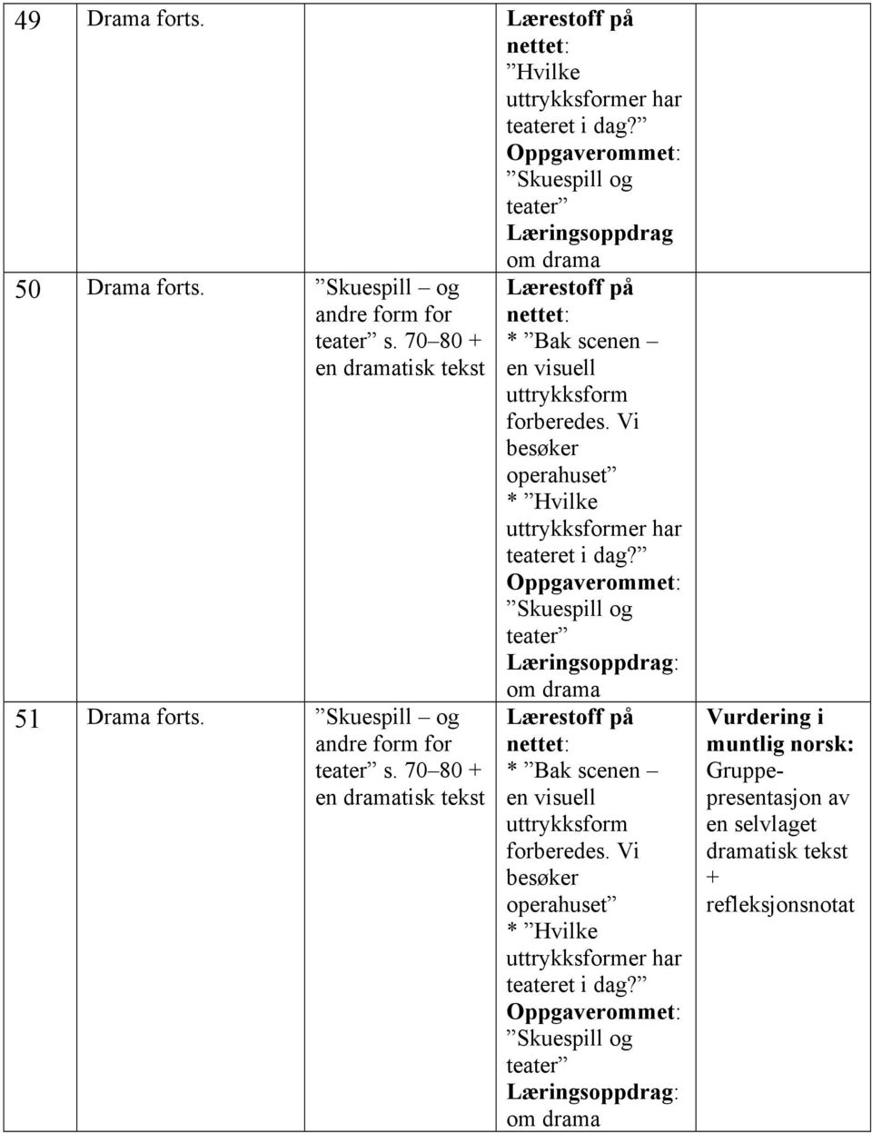 70 80 + en dramatisk tekst * Bak scenen en visuell uttrykksform forberedes. Vi besøker operahuset * Hvilke uttrykksformer har teateret i dag?