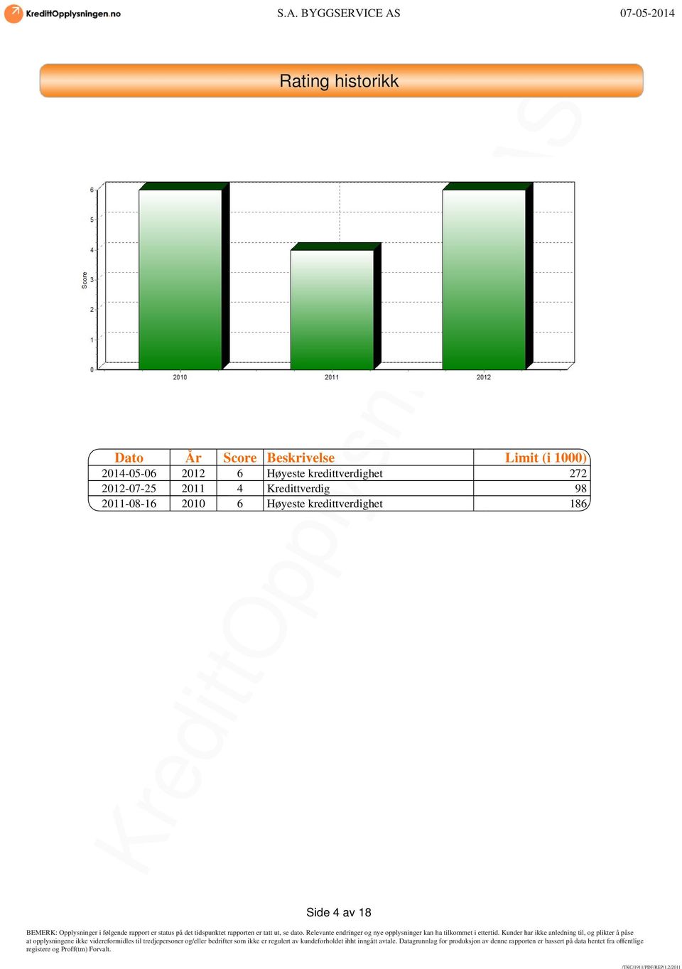 kredittverdighet 272 2012-07-25 2011 4