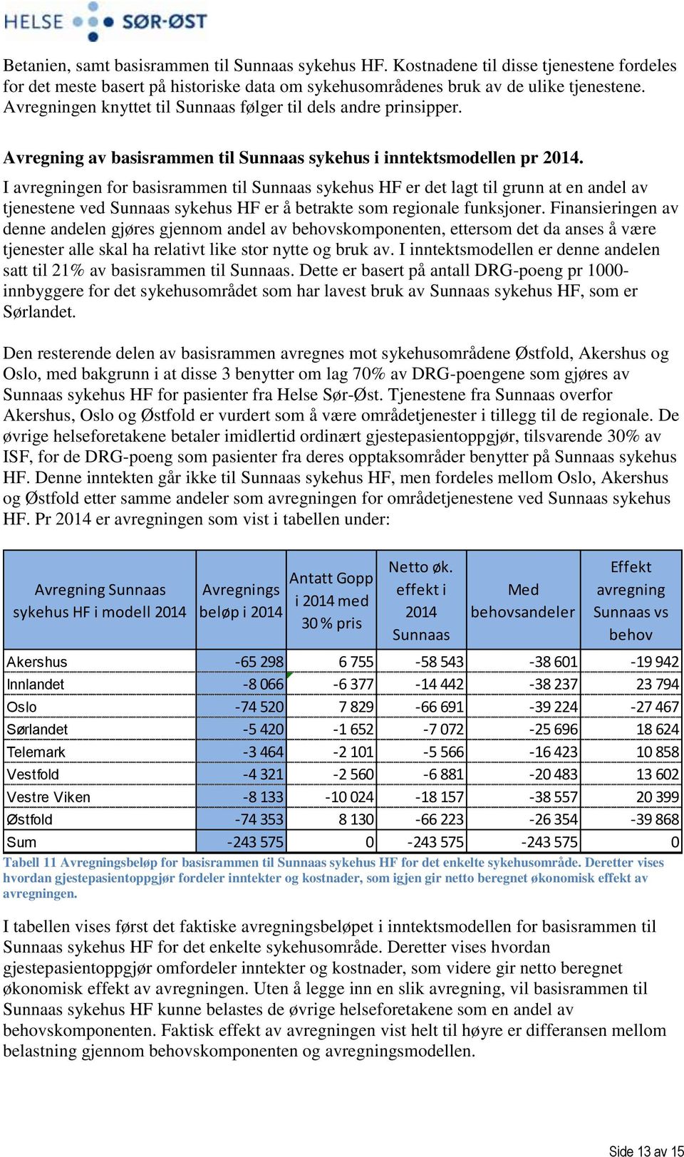 I avregningen for basisrammen til Sunnaas sykehus HF er det lagt til grunn at en andel av tjenestene ved Sunnaas sykehus HF er å betrakte som regionale funksjoner.