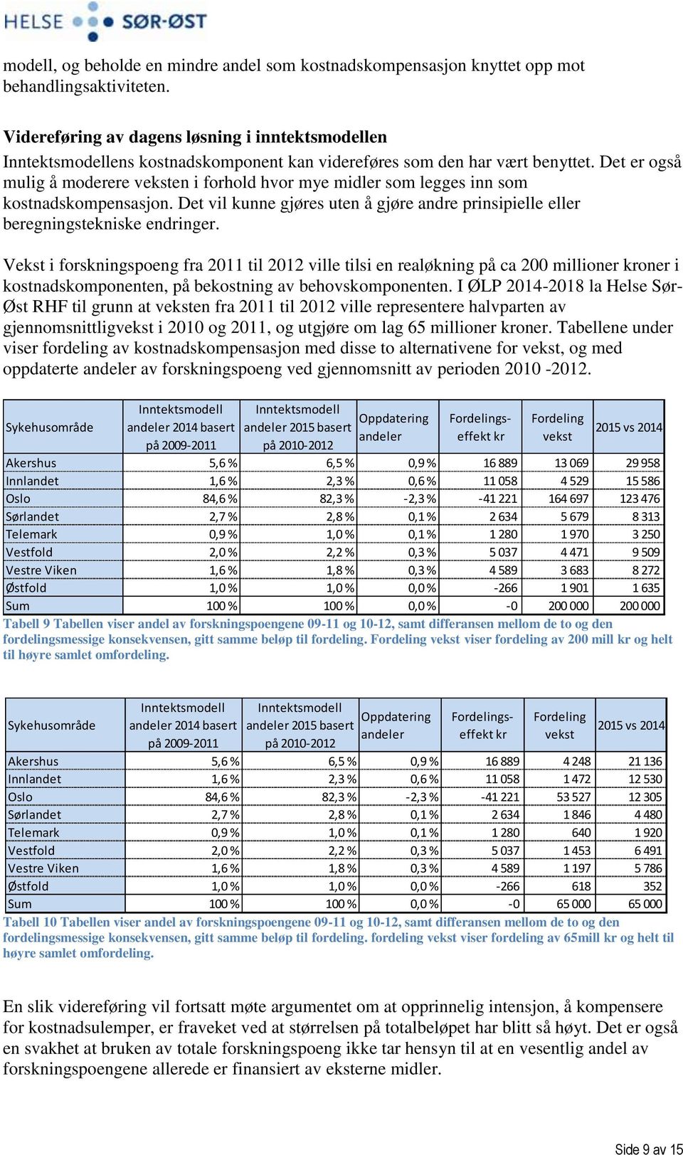 Det er også mulig å moderere veksten i forhold hvor mye midler som legges inn som kostnadskompensasjon. Det vil kunne gjøres uten å gjøre andre prinsipielle eller beregningstekniske endringer.