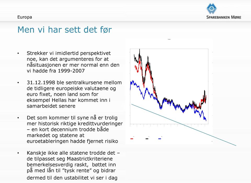 til syne nå er trolig mer historisk riktige kredittvurderinger en kort decennium trodde både markedet og statene at euroetableringen hadde fjernet risiko Kanskje ikke